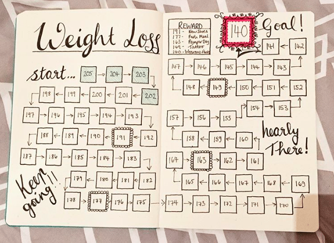 bullet_journal_bujo_agenda_to_do_lijstjes_tips